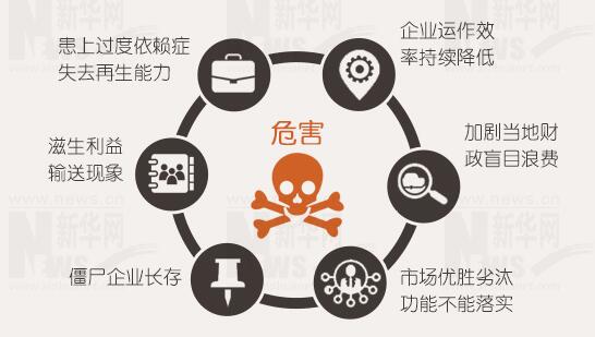 年報(bào)背后的秘密：上市公司利潤(rùn)不夠，補(bǔ)貼來(lái)湊