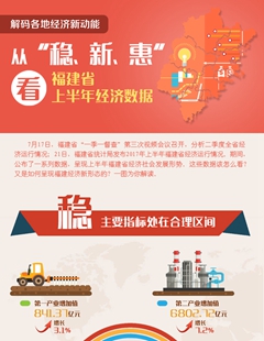 從“穩(wěn)、新、惠”看福建省上半年經濟數(shù)據(jù)