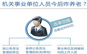 圖表：機關事業(yè)單位人員今后咋養(yǎng)老？