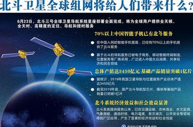北斗衛星全球組網將給人們帶來什么？