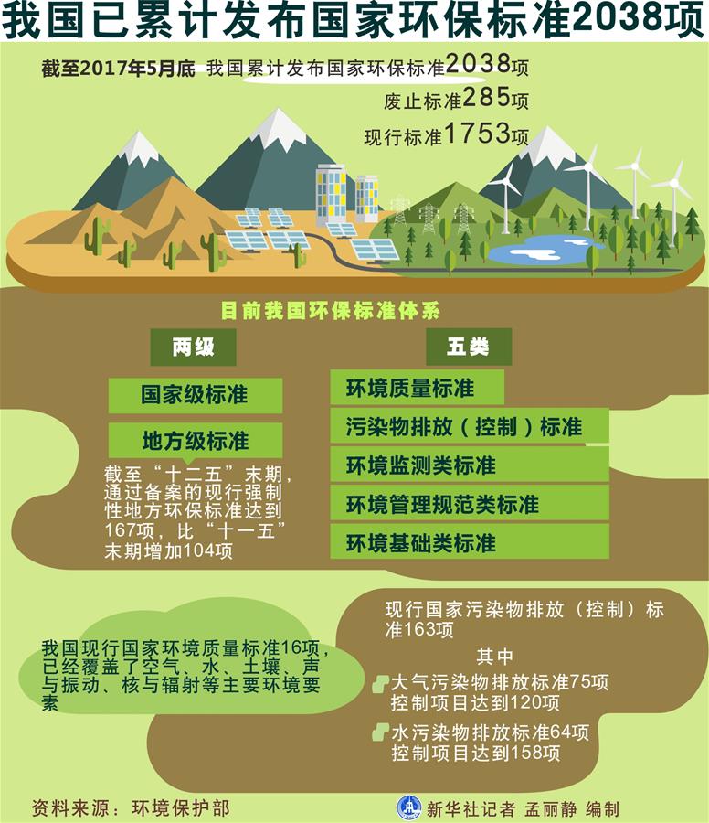 （十九大·讀報(bào)告 話民生）（5）加快生態(tài)文明體制改革，建設(shè)美麗中國(guó)