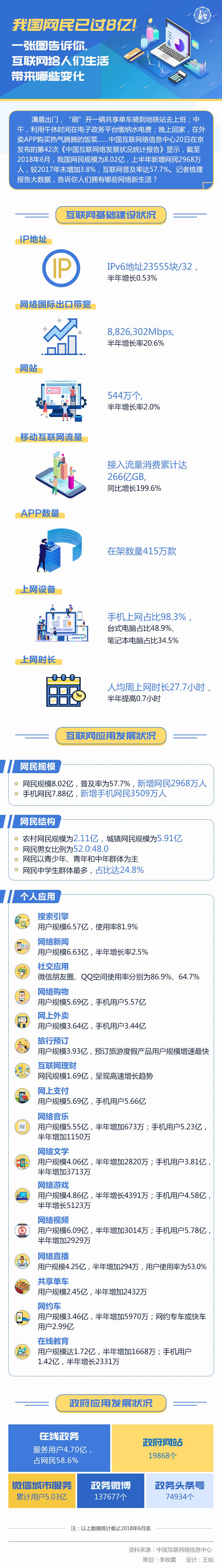 圖解丨我國網(wǎng)民已過8億！一張圖告訴你，互聯(lián)網(wǎng)給人們生活帶來哪些變化