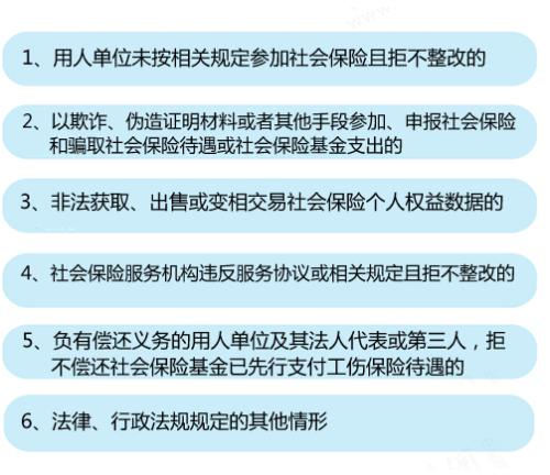 6種情形將列入社保“黑名單”。<a target='_blank'  ><p  align=