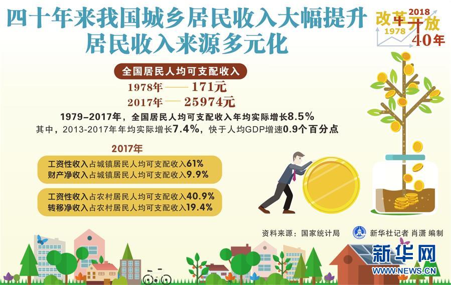 （新華全媒頭條·圖文互動(dòng)）（2）新華社社評(píng)：新時(shí)代，改革開放再出發(fā)！——熱烈慶祝改革開放40周年