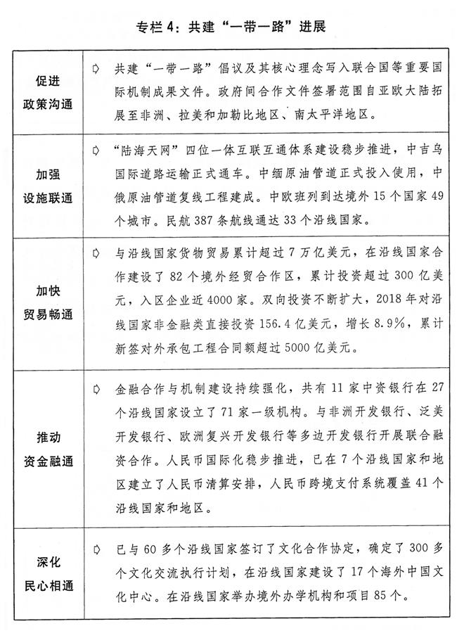 （圖表）[兩會受權(quán)發(fā)布]關于2018年國民經(jīng)濟和社會發(fā)展計劃執(zhí)行情況與2019年國民經(jīng)濟和社會發(fā)展計劃草案的報告（專欄4）