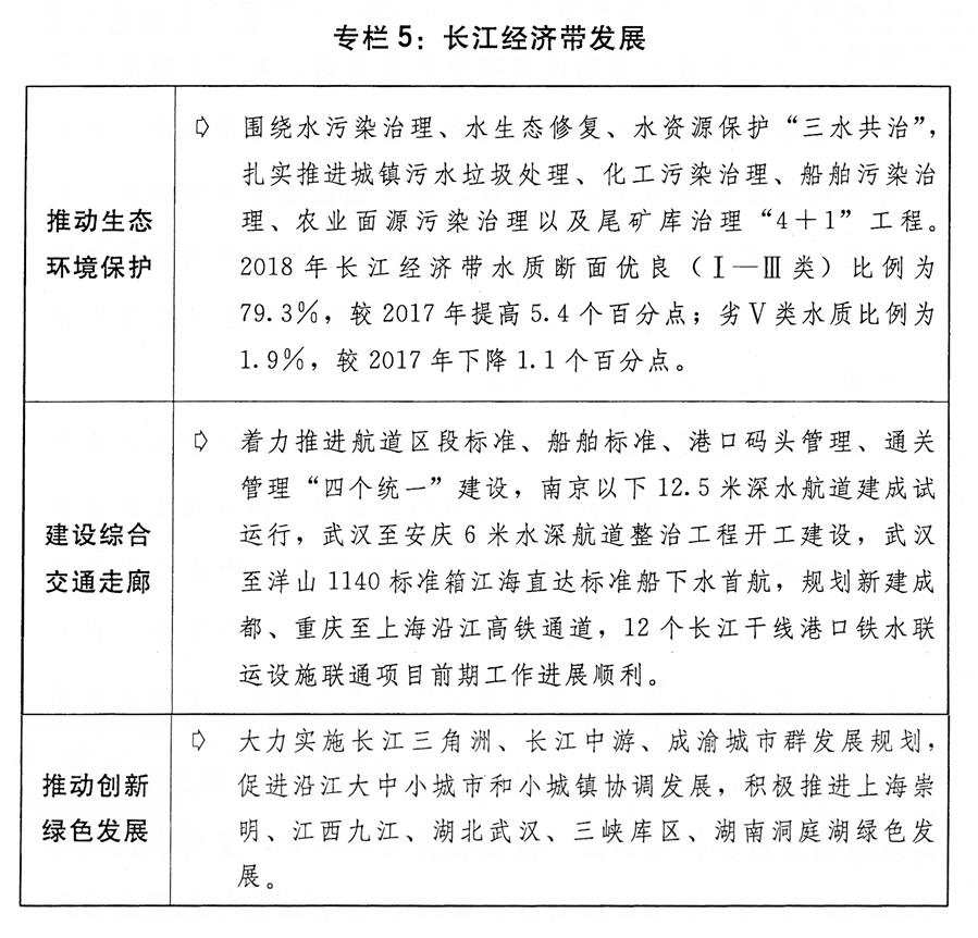 （圖表）[兩會受權(quán)發(fā)布]關于2018年國民經(jīng)濟和社會發(fā)展計劃執(zhí)行情況與2019年國民經(jīng)濟和社會發(fā)展計劃草案的報告（專欄5）