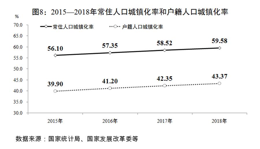（圖表）[兩會受權(quán)發(fā)布]關于2018年國民經(jīng)濟和社會發(fā)展計劃執(zhí)行情況與2019年國民經(jīng)濟和社會發(fā)展計劃草案的報告（圖8）