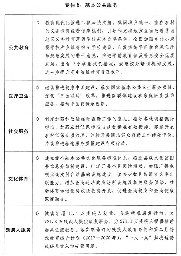 （圖表）[兩會受權(quán)發(fā)布]關于2018年國民經(jīng)濟和社會發(fā)展計劃執(zhí)行情況與2019年國民經(jīng)濟和社會發(fā)展計劃草案的報告（專欄6）