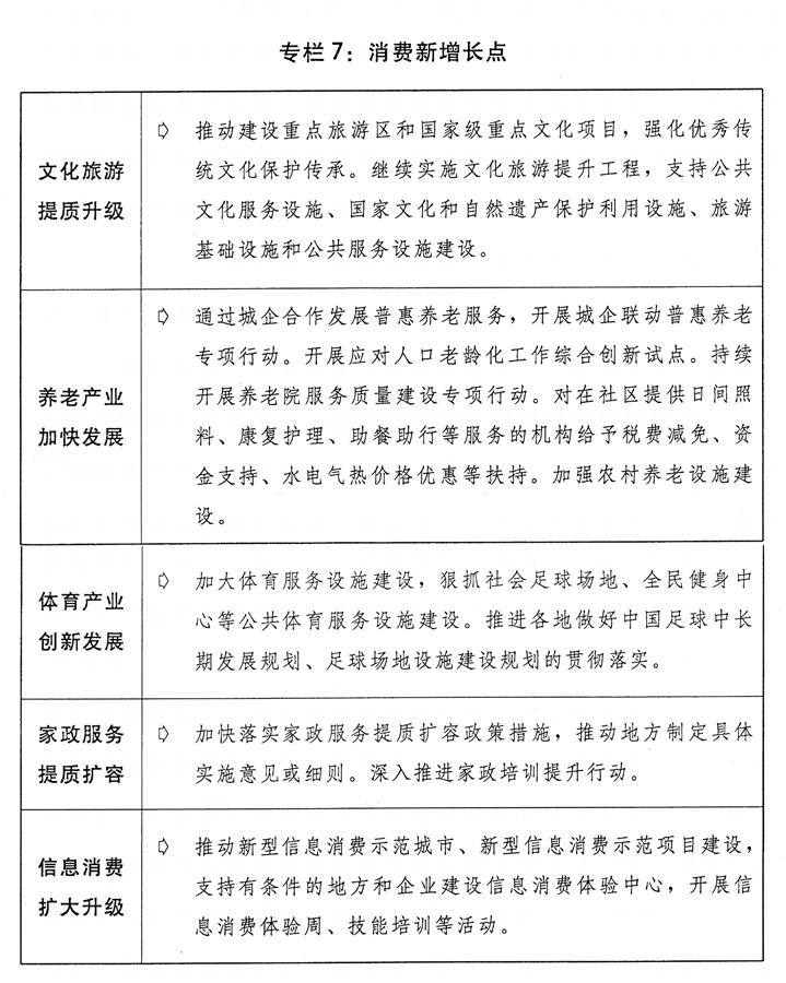 （圖表）[兩會受權(quán)發(fā)布]關于2018年國民經(jīng)濟和社會發(fā)展計劃執(zhí)行情況與2019年國民經(jīng)濟和社會發(fā)展計劃草案的報告（專欄7）