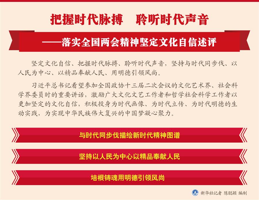 （圖表）[新華全媒頭條·兩會精神看落實(shí)]把握時代脈搏　聆聽時代聲音——落實(shí)全國兩會精神堅定文化自信述評