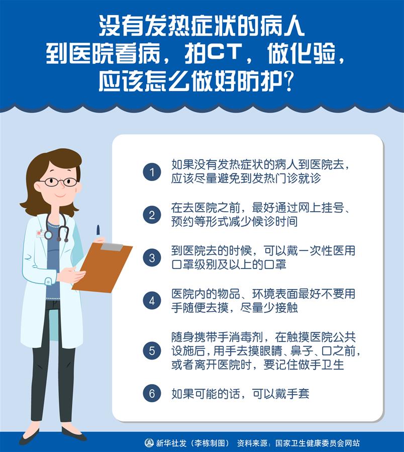 （圖表）［聚焦疫情防控］沒有發(fā)熱癥狀的病人到醫(yī)院看病，拍CT，做化驗，應(yīng)該怎么做好防護(hù)？