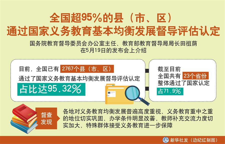 （圖表）［教育］全國超95％的縣（市、區）通過國家義務教育基本均衡發展督導評估認定