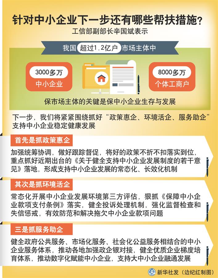 （圖表）［權威訪談］針對中小企業下一步還有哪些幫扶措施？