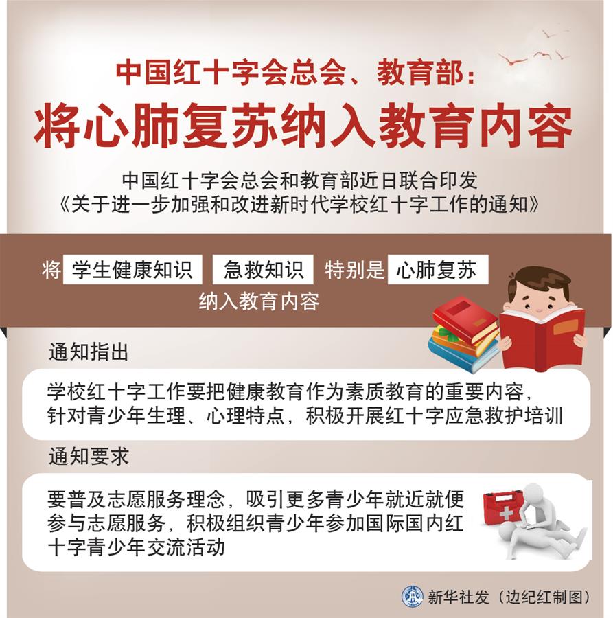 （圖表）［社會］中國紅十字會總會、教育部：將心肺復蘇納入教育內容