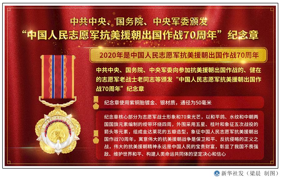  （圖表）［時政］中共中央、國務(wù)院、中央軍委頒發(fā)“中國人民志愿軍抗美援朝出國作戰(zhàn)70周年”紀(jì)念章 