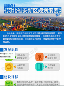 劃重點！《河北雄安新區規劃綱要》發布