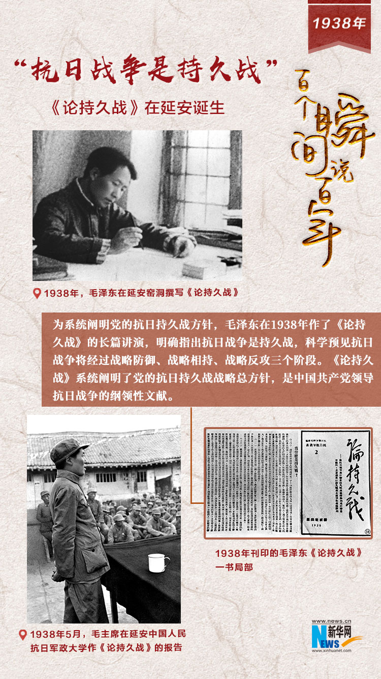 1938，“抗日戰爭是持久戰”