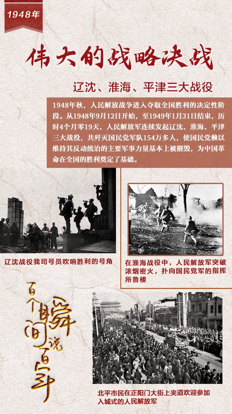 1948，偉大的戰略決戰