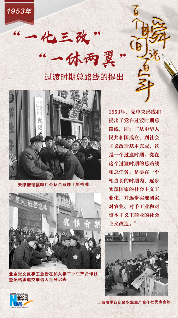1953，“一化三改”“一體兩翼”