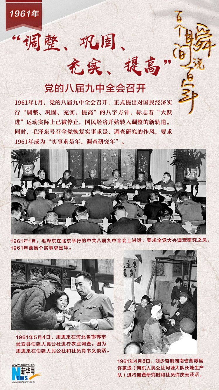 1961，“調整、鞏固、充實、提高”