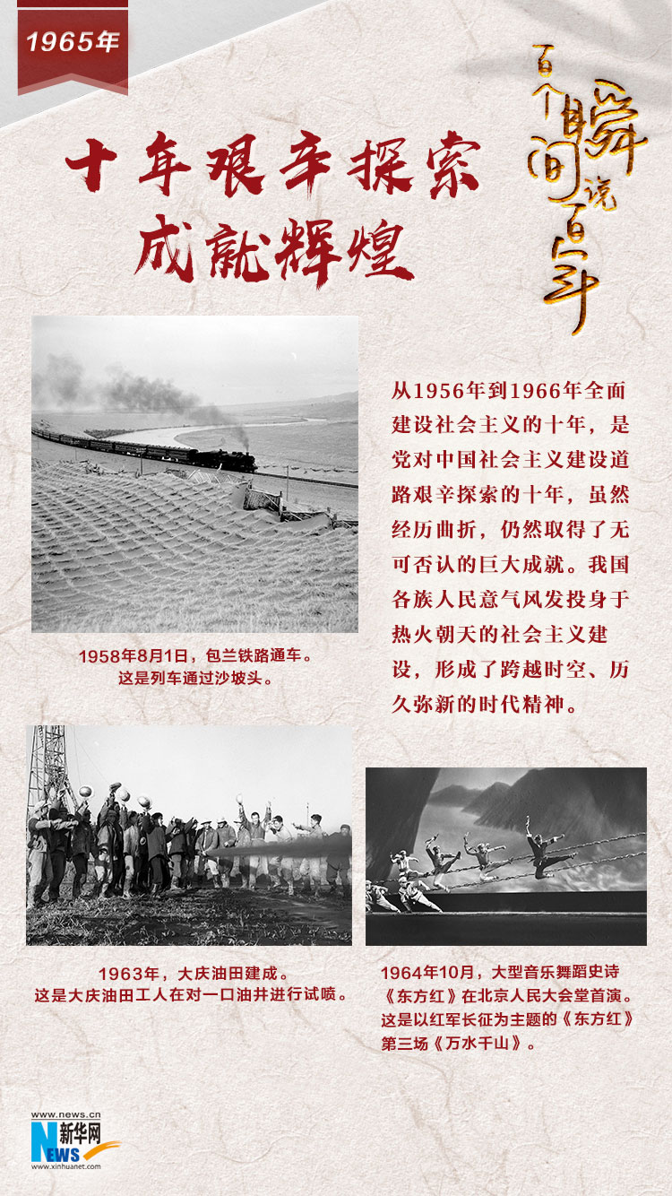 1965，十年艱辛探索成就輝煌