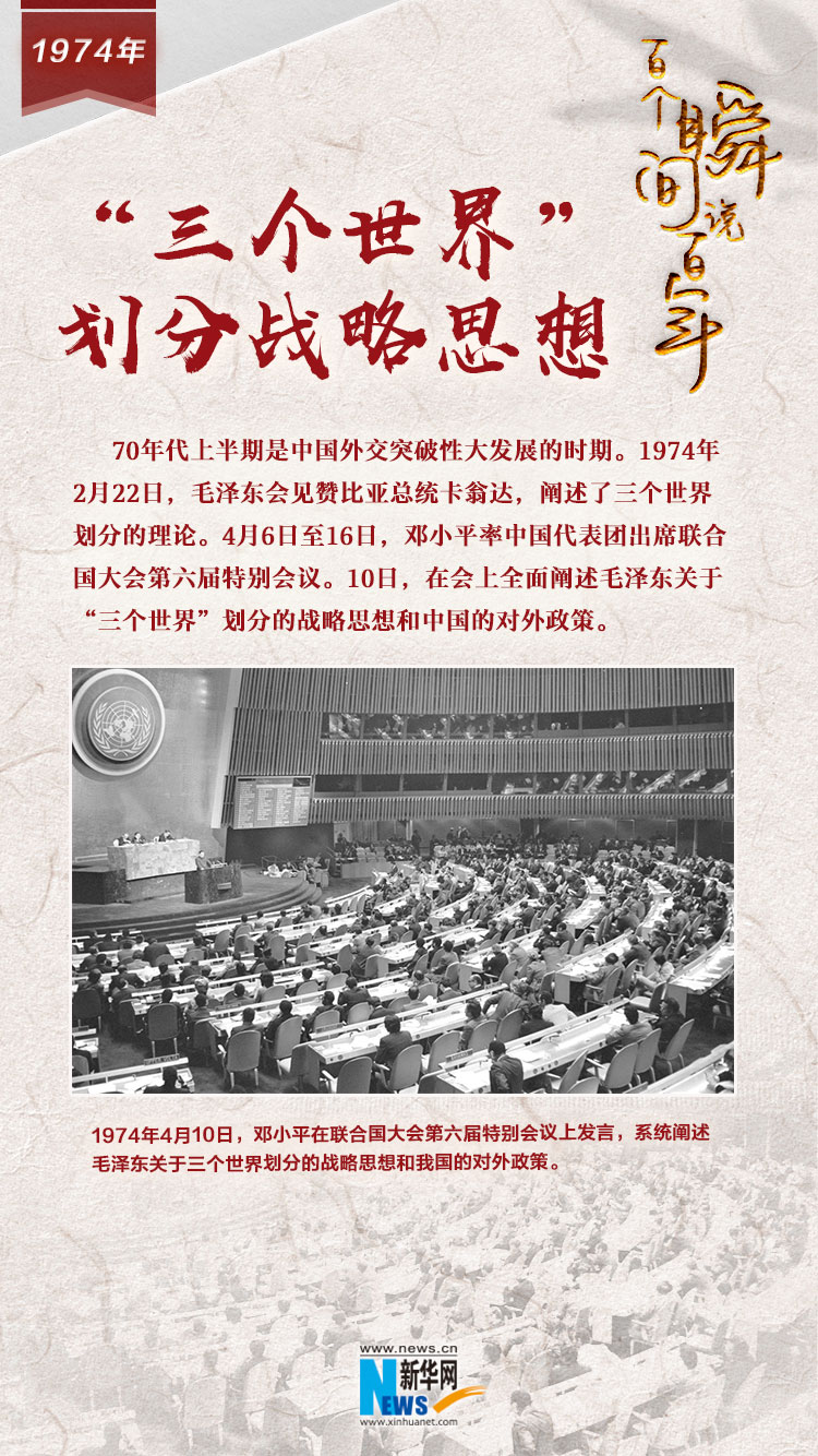 1974，“三個世界”劃分戰略思想