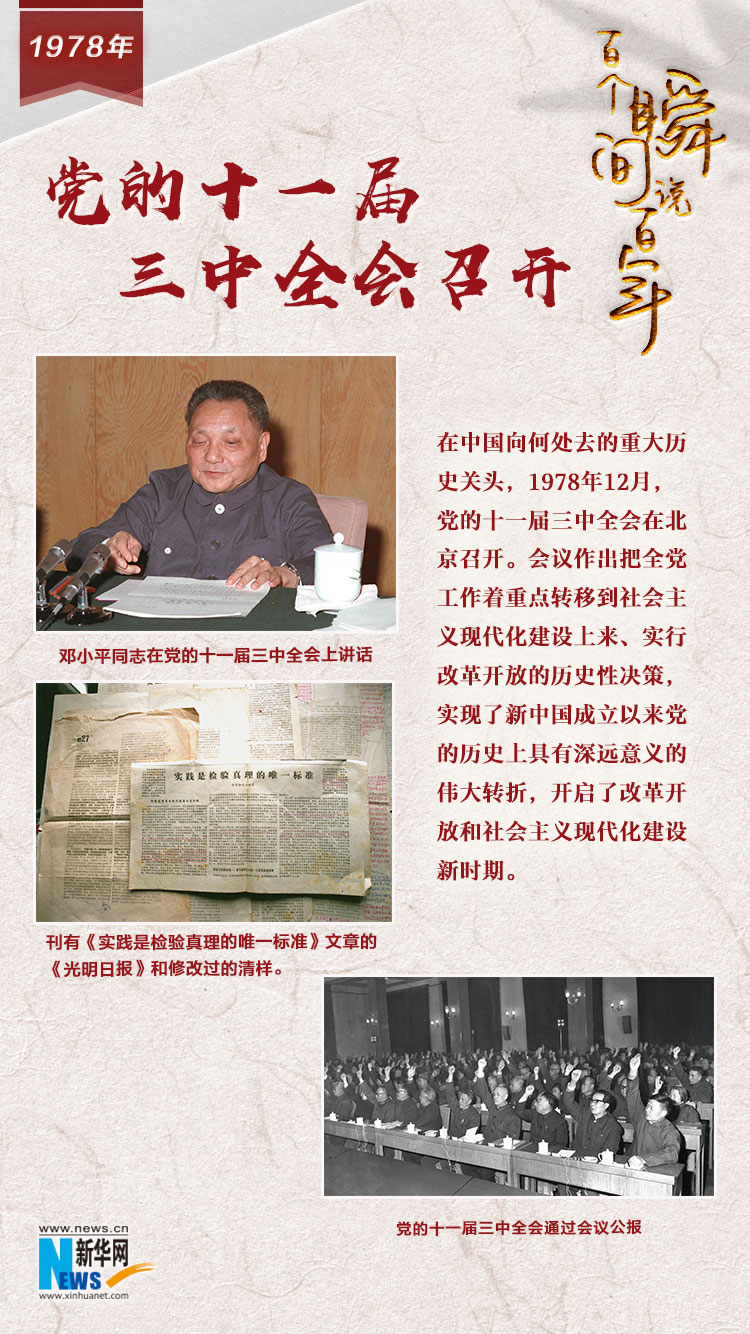 1978，黨的十一屆三中全會召開