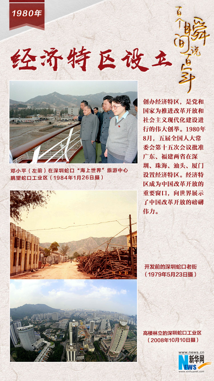 1980，經濟特區設立