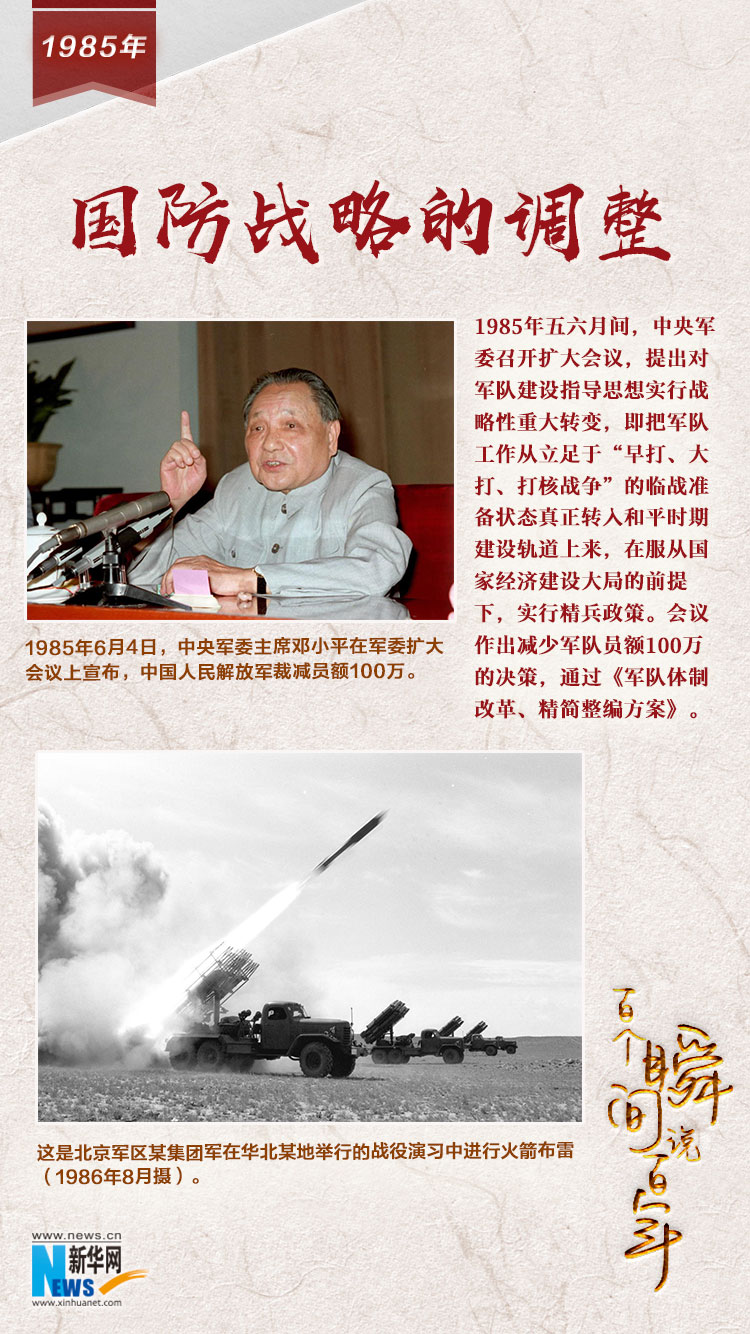 1985，國防戰略的調整