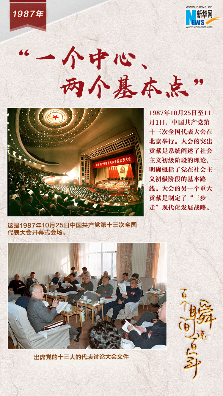 1987，“一個中心、兩個基本點”