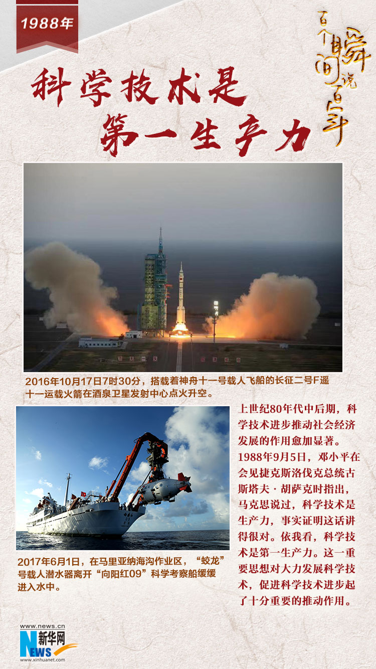 1988，科學技術是第一生產力