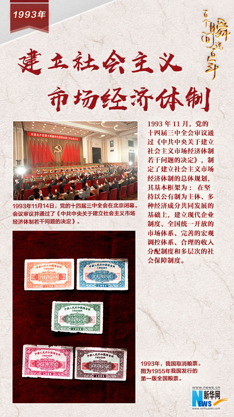 1993，建立社會主義市場經濟體制