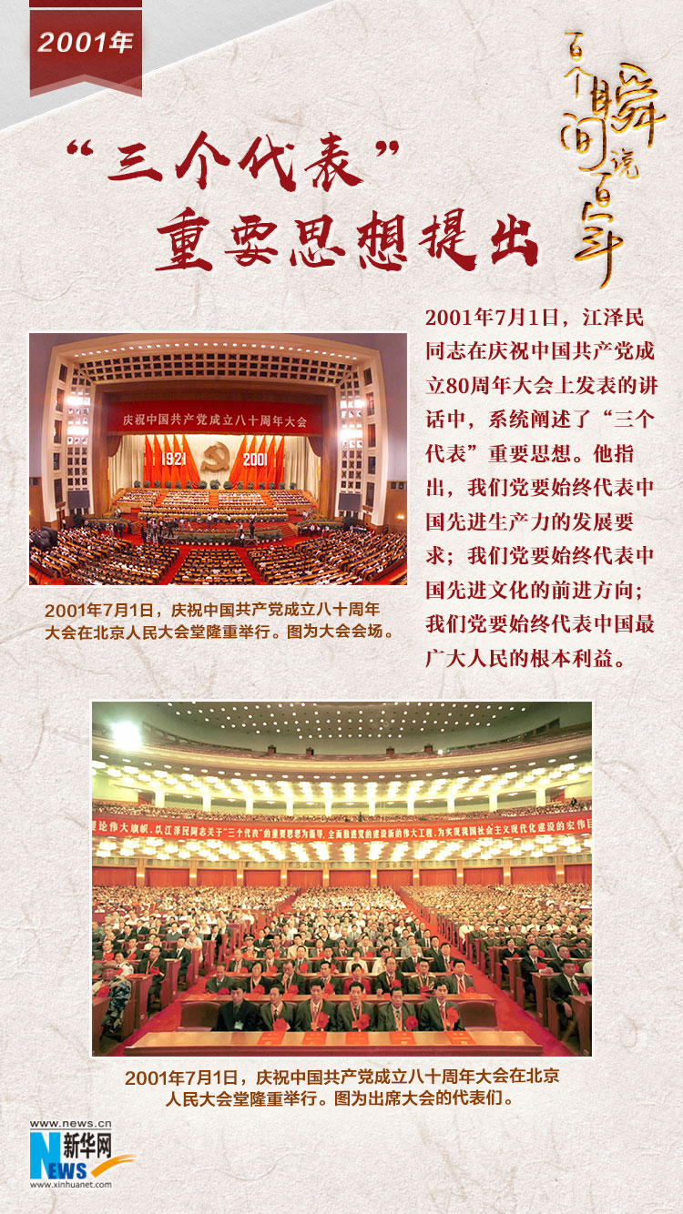 2001，“三個代表”重要思想提出