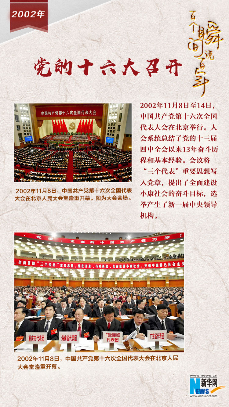 2002，黨的十六大召開