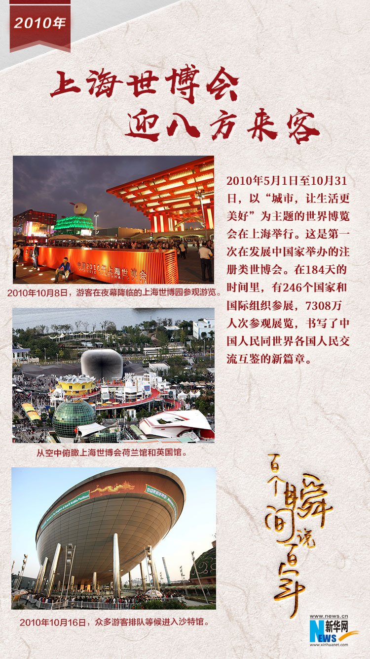 2010，上海世博會迎八方來客