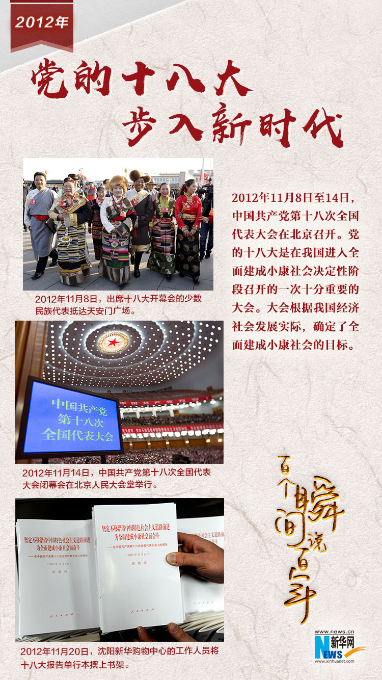 2012，黨的十八大步入新時代