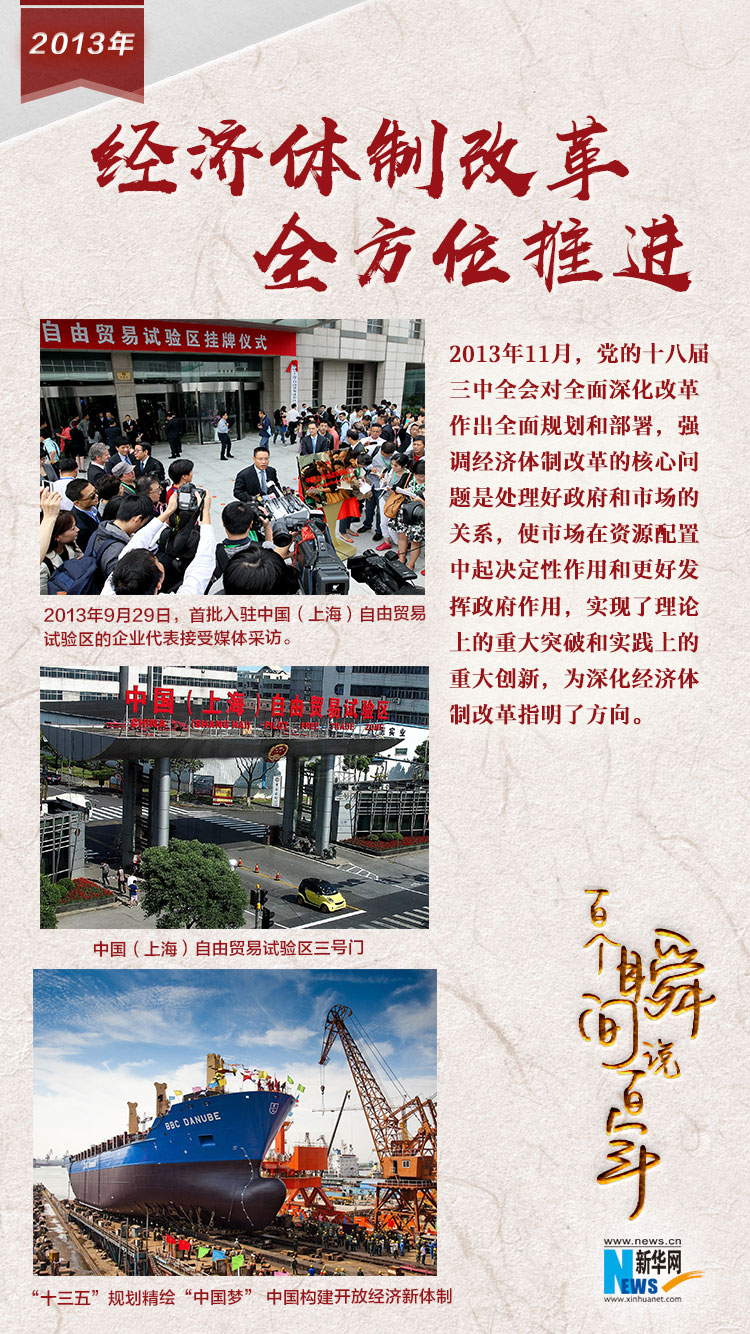 2013，經濟體制改革全方位推進