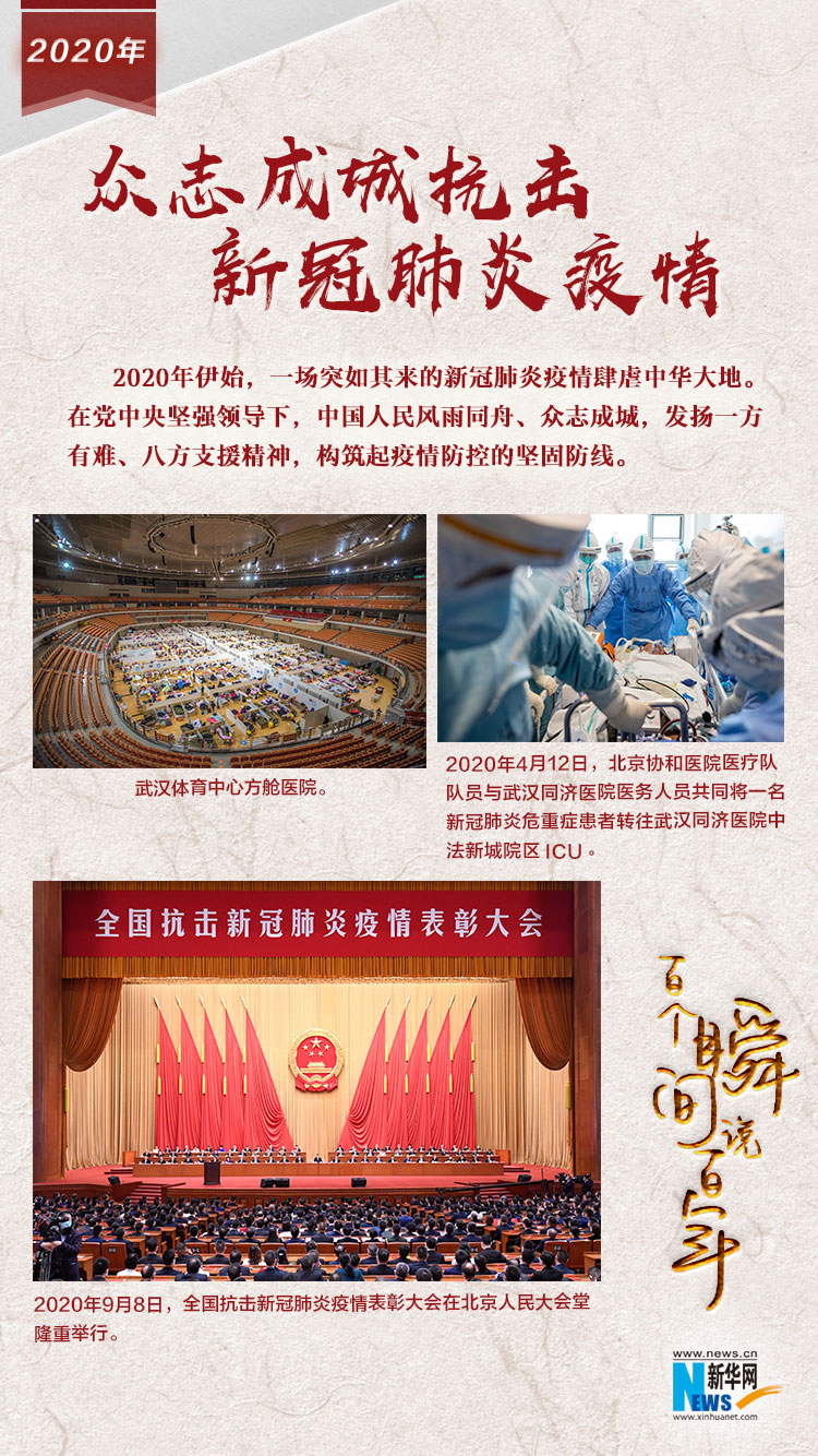2020，眾志成城抗擊新冠肺炎疫情