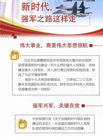 新時代，強軍之路這樣走