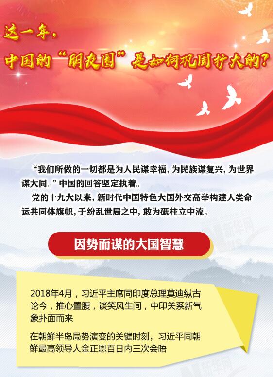 這一年，中國的“朋友圈”是如何鞏固擴大的？