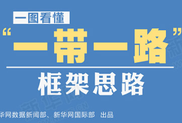 “一帶一路”是什么？