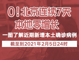 0！北京連續(xù)7天本地零增長
