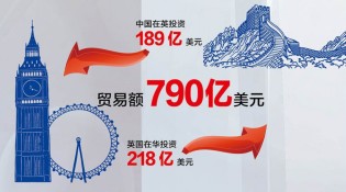 【中英“黃金時代”】經貿“黃金成果”給百姓送來哪些實惠？