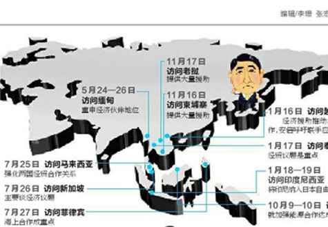 安倍遍訪東盟國家欲何為？